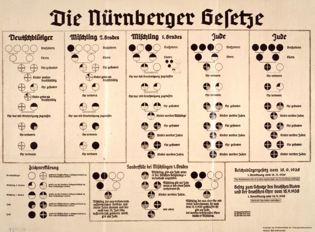 Painel com as regras das Leis de Nuremberg utilizados pelos nazistas para se decidir quem era ou não judeu ou cigano (Fonte: DHM)